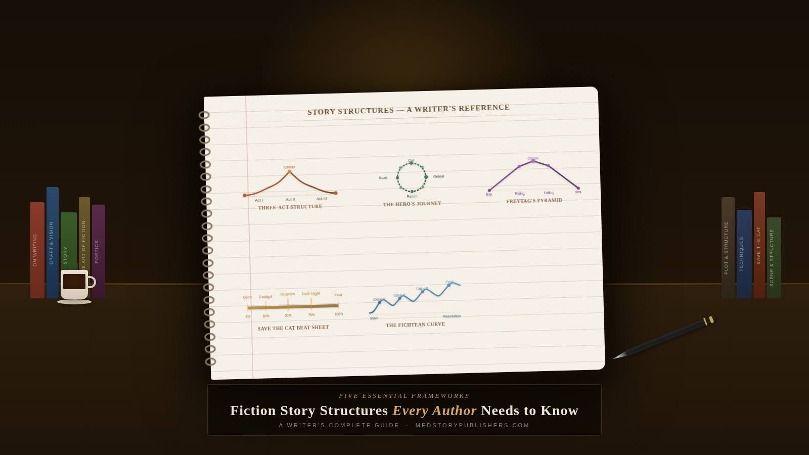 5 Fiction Story Structures Every Author Needs to Know