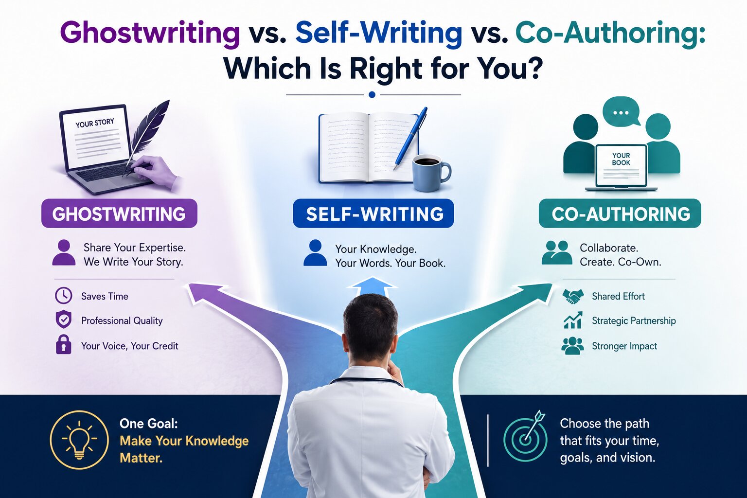 Ghostwriting vs. Self-Writing vs. Co-Authoring: Which Is Right for You?